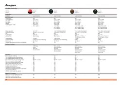 Deeper Smart Sonar Chirp+ 3 Fishfinder 20 Deeper Smart Sonar Chirp+ 3 Fishfinder -Hengelnl Winkel 6179590Deeper Smart Sonar Chirp 3 Fishfinder 9
