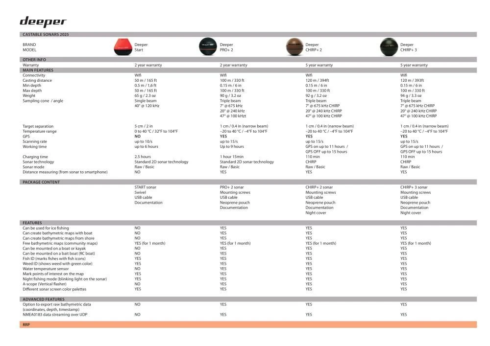 Deeper Smart Sonar Chirp+ 3 Fishfinder 10 Deeper Smart Sonar Chirp+ 3 Fishfinder - Afbeelding 10
